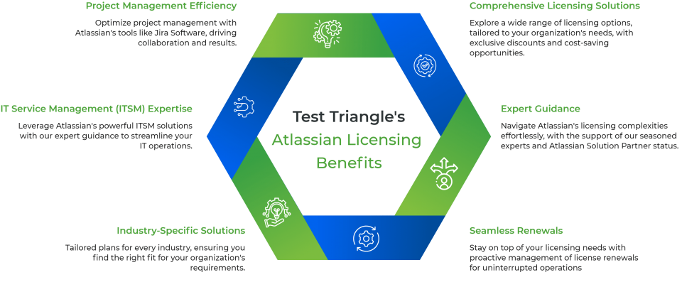 Atlassian Licences