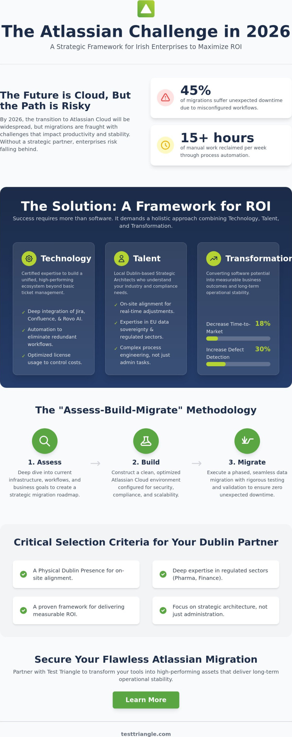 Atlassian Consulting Services Dublin: The 2026 Strategic Partner Guide