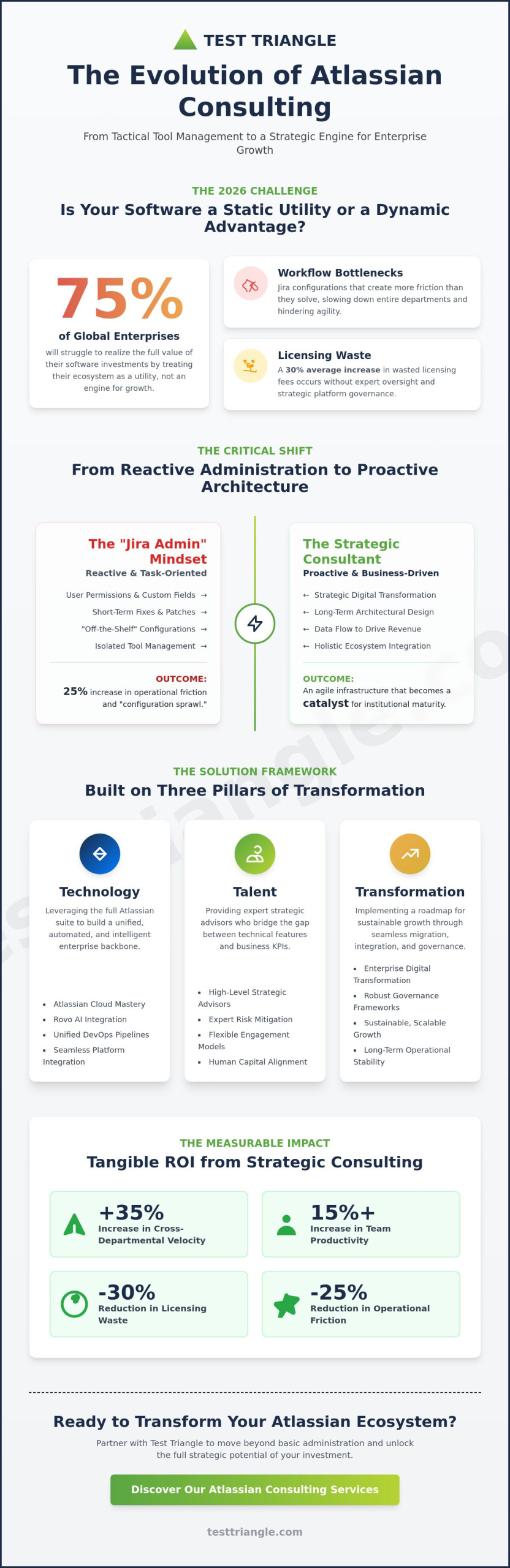 Atlassian Consulting in 2026: A Strategic Guide to Enterprise Transformation