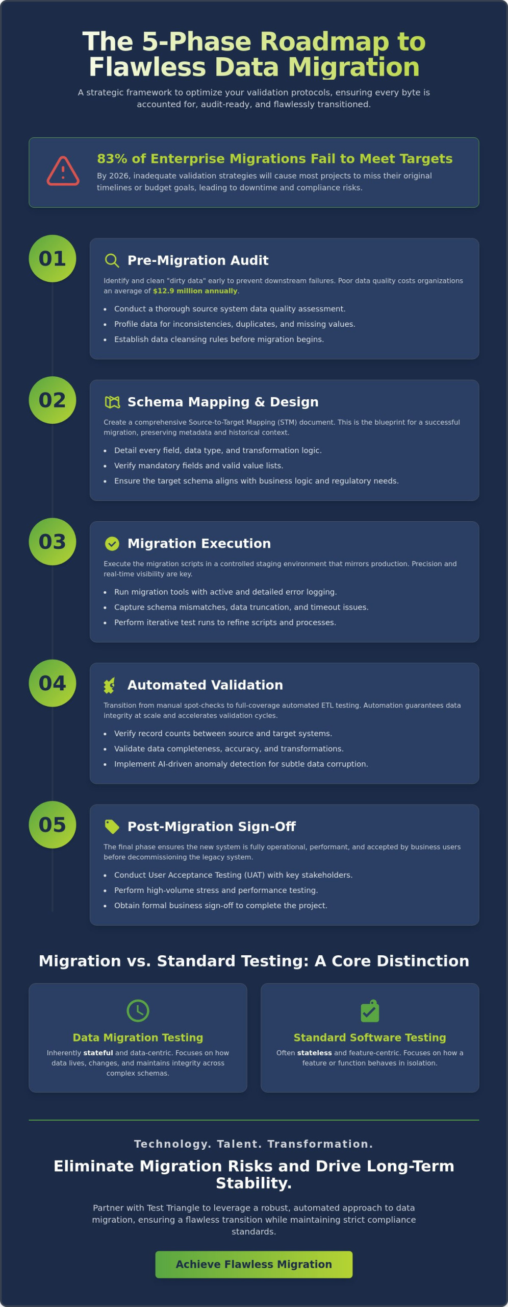 Data Migration Testing: The 2026 Enterprise Guide to Flawless Transitions