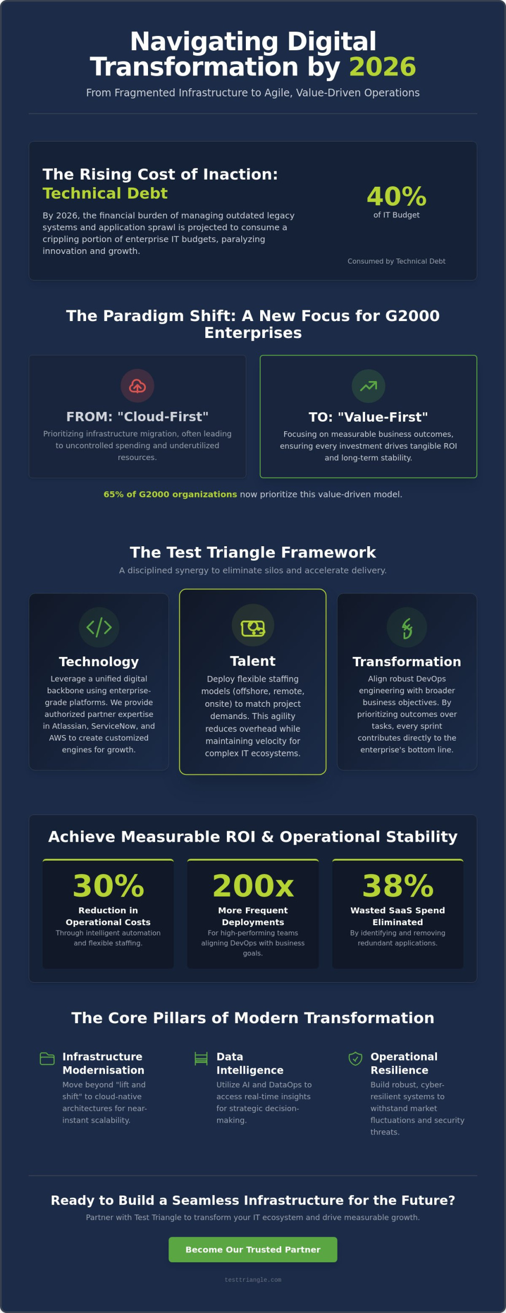 Digital Transformation Services: A Strategic Roadmap for Enterprise Agility in 2026