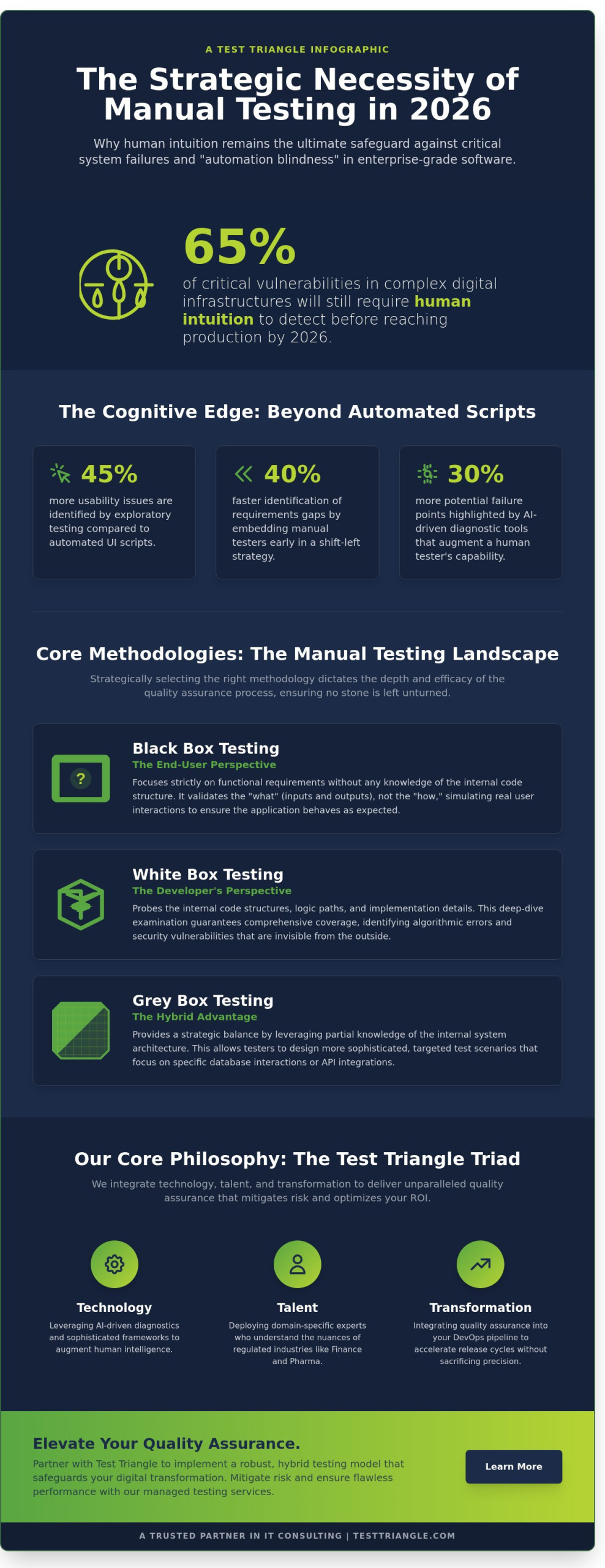 Manual Testing in 2026: A Strategic Guide to Human-Centric Quality Assurance
