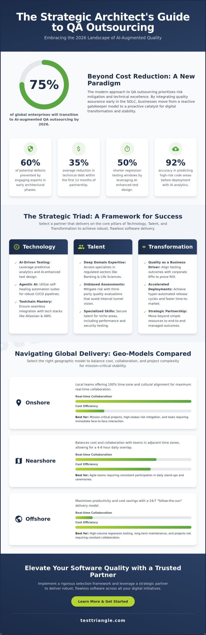 QA Outsourcing in 2026: A Strategic Comparison for Global Enterprises