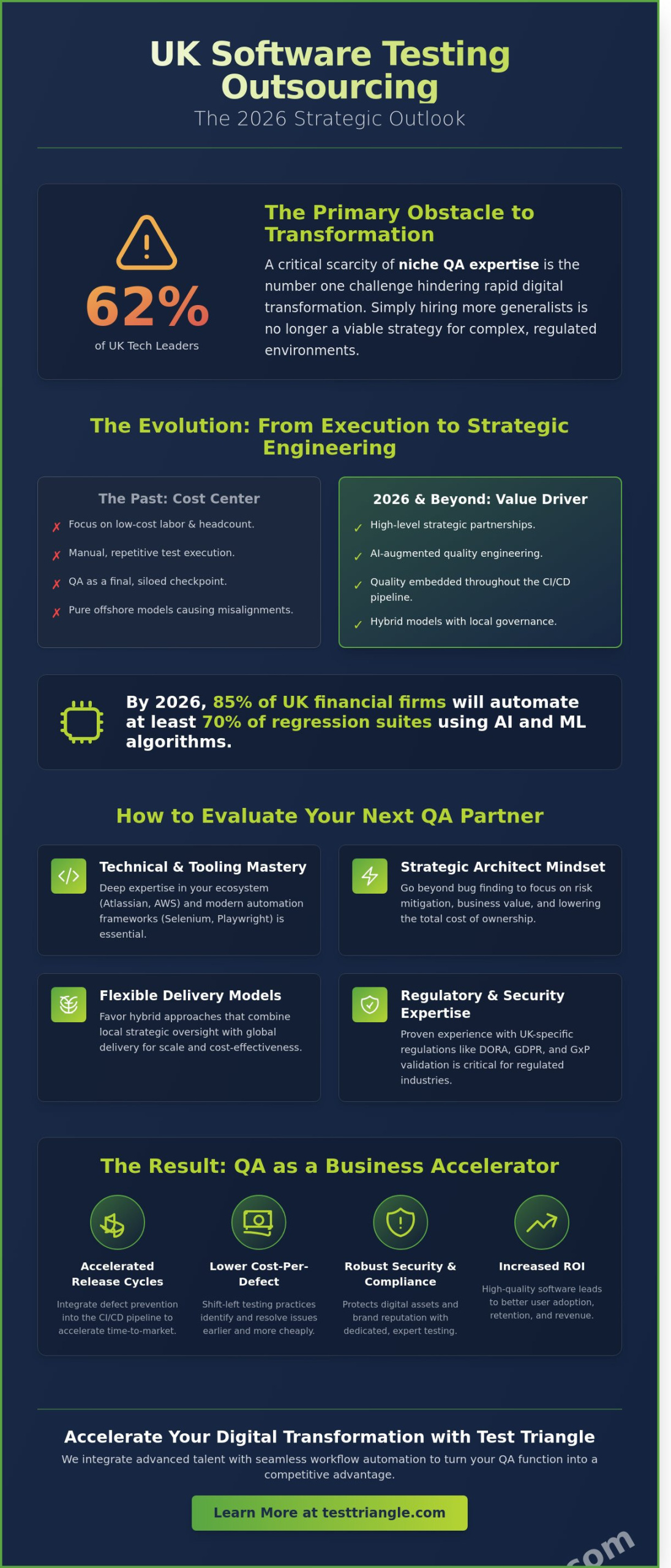 Software Testing Outsourcing Companies UK: 2026 Strategic Selection Guide