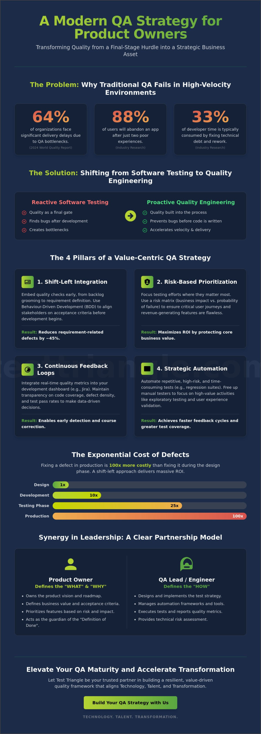 The Product Owner’s Guide to Building a Strategic QA Framework in 2026