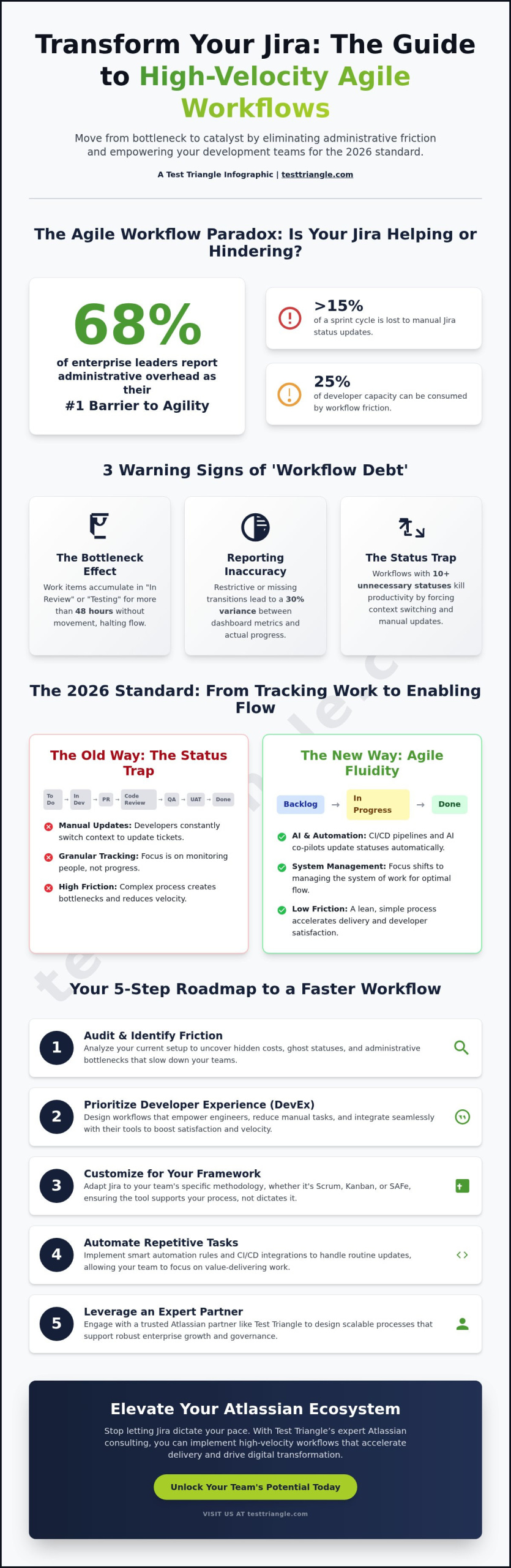 How to Improve Jira Workflow for Agile Teams: A Strategic 2026 Guide