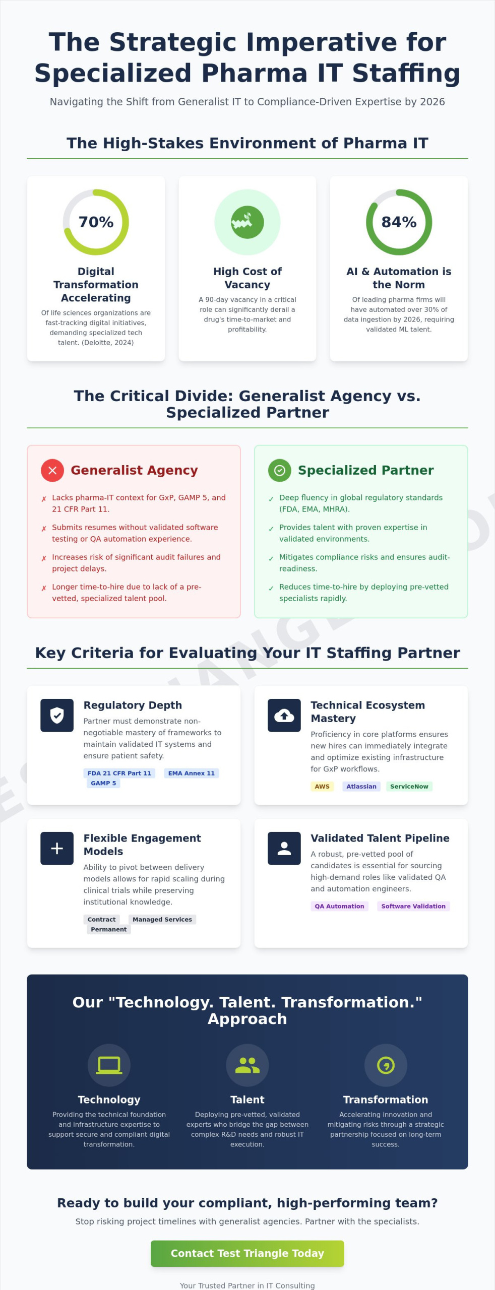 IT Staffing Agencies for Pharmaceutical Industry: The 2026 Strategic Guide