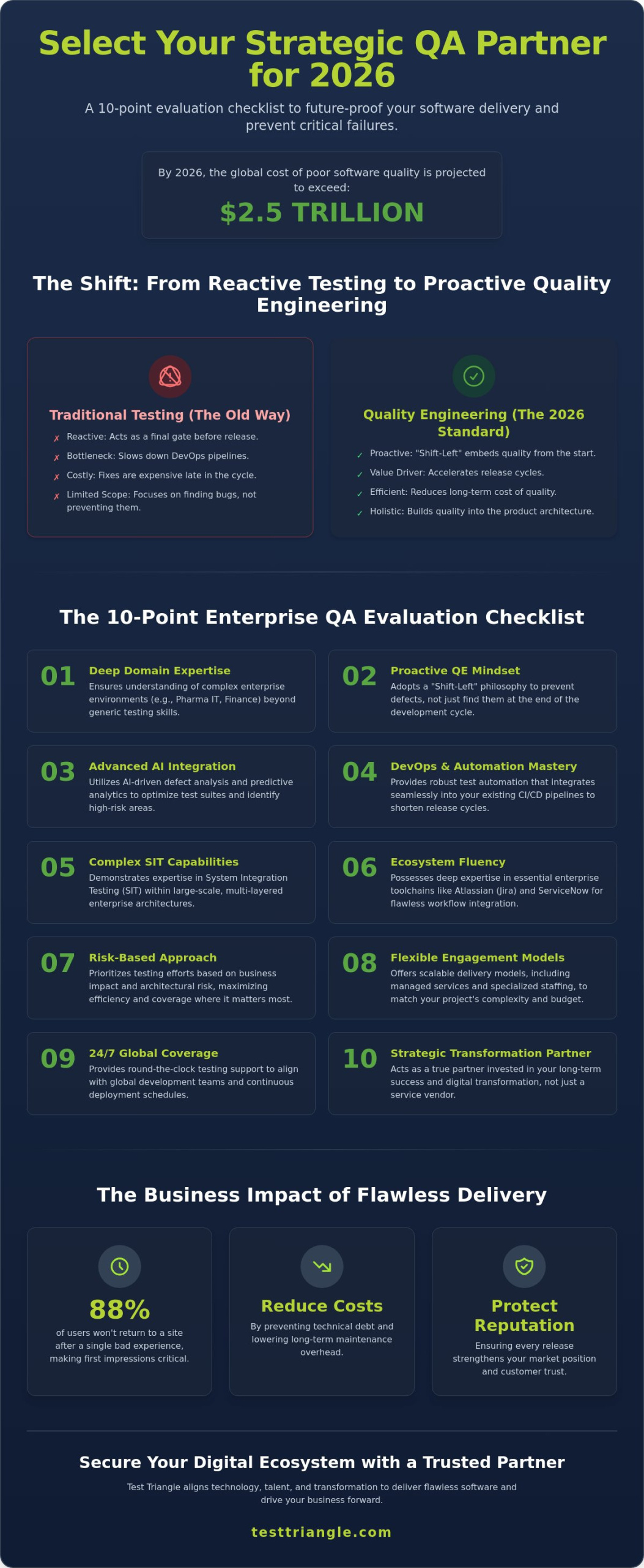 Choosing a QA Software Testing Company in 2026: The Strategic Enterprise Checklist