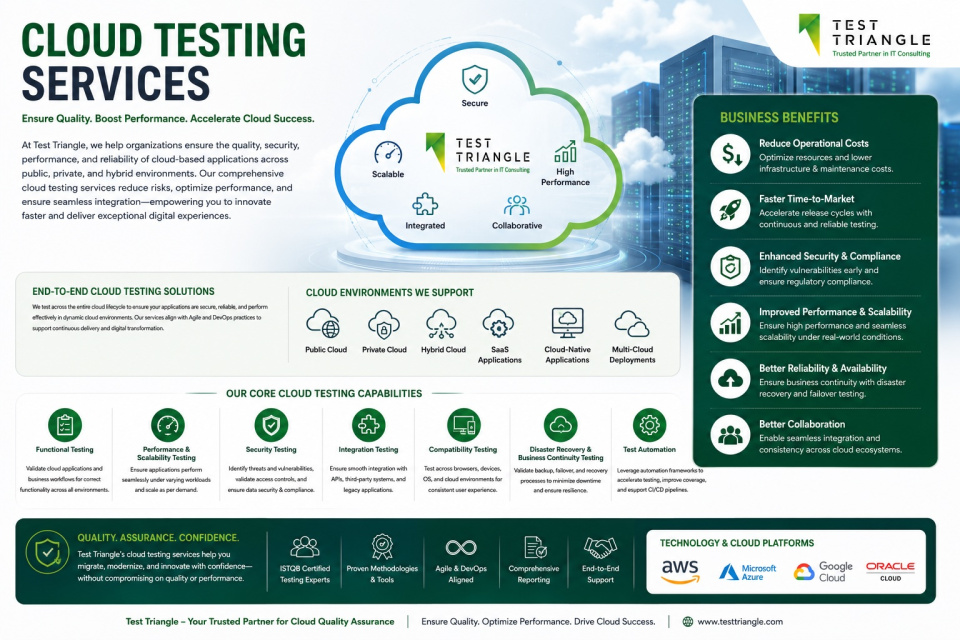 Cloud testing services