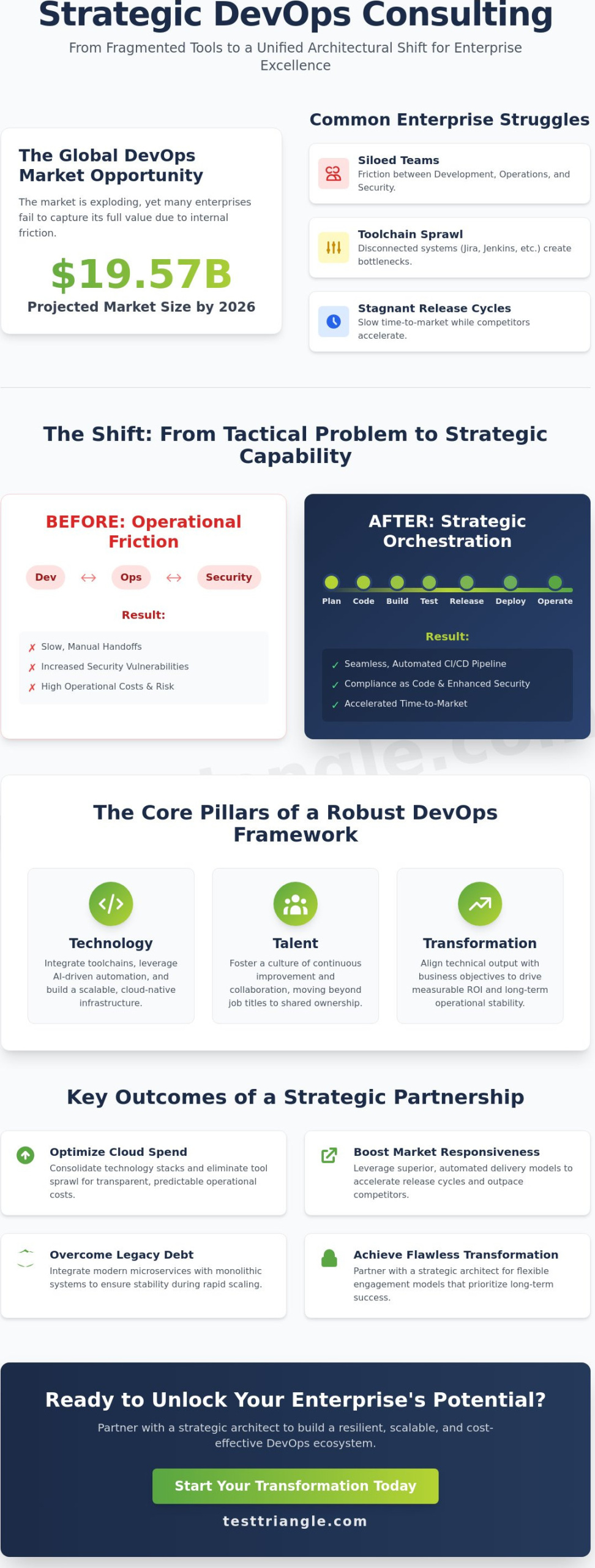 DevOps Consulting: A Strategic Guide to Accelerating Enterprise Transformation in 2026