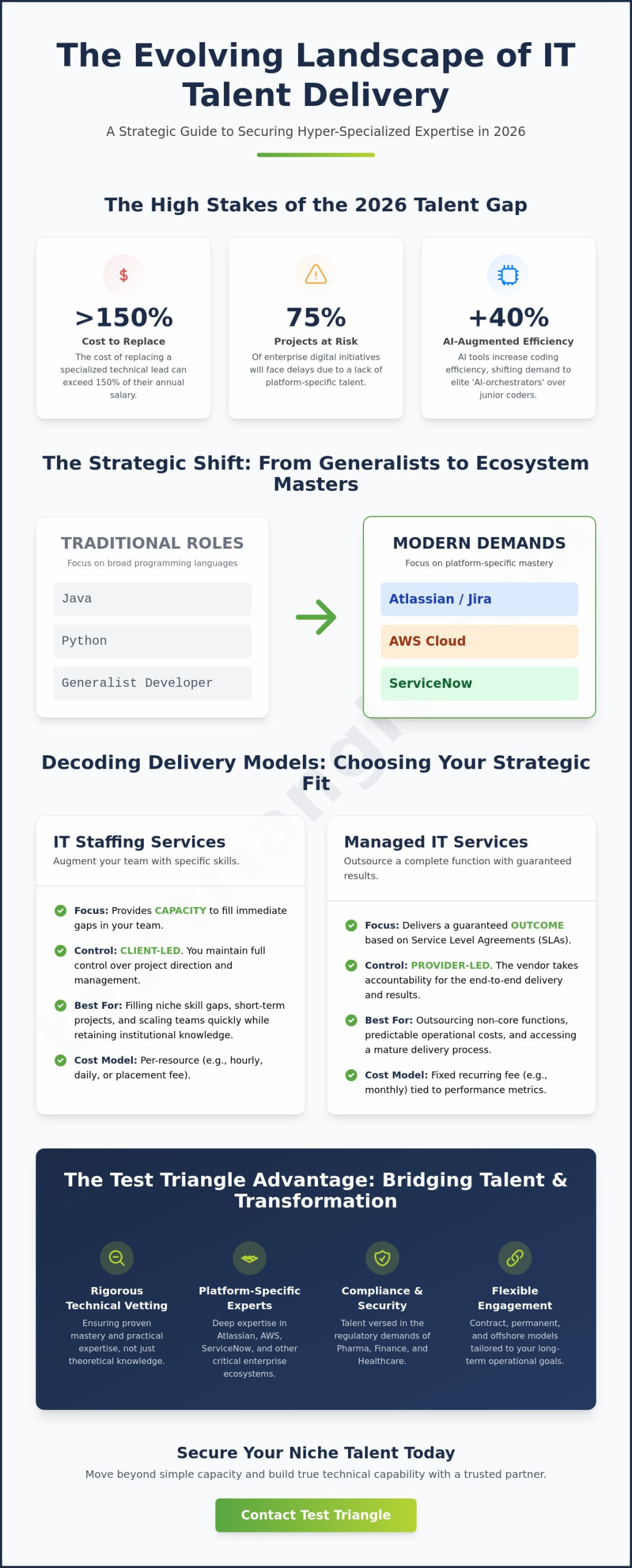 IT Staffing Services in 2026: A Strategic Comparison of Talent Delivery Models