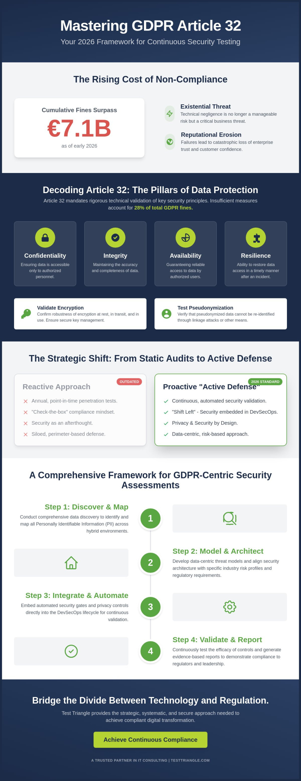Security Testing for GDPR Compliance in 2026: A Strategic Enterprise Guide