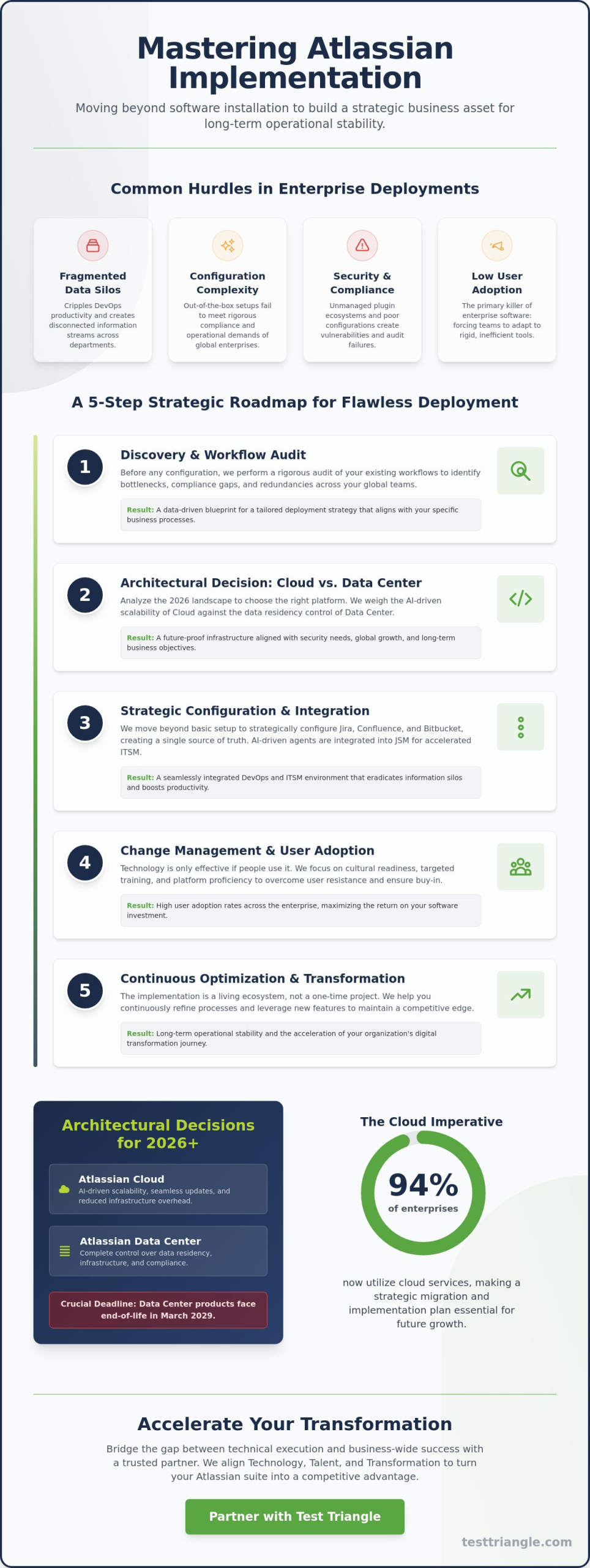 Strategic Atlassian Implementation: A Comprehensive Guide for Enterprise Transformation in 2026