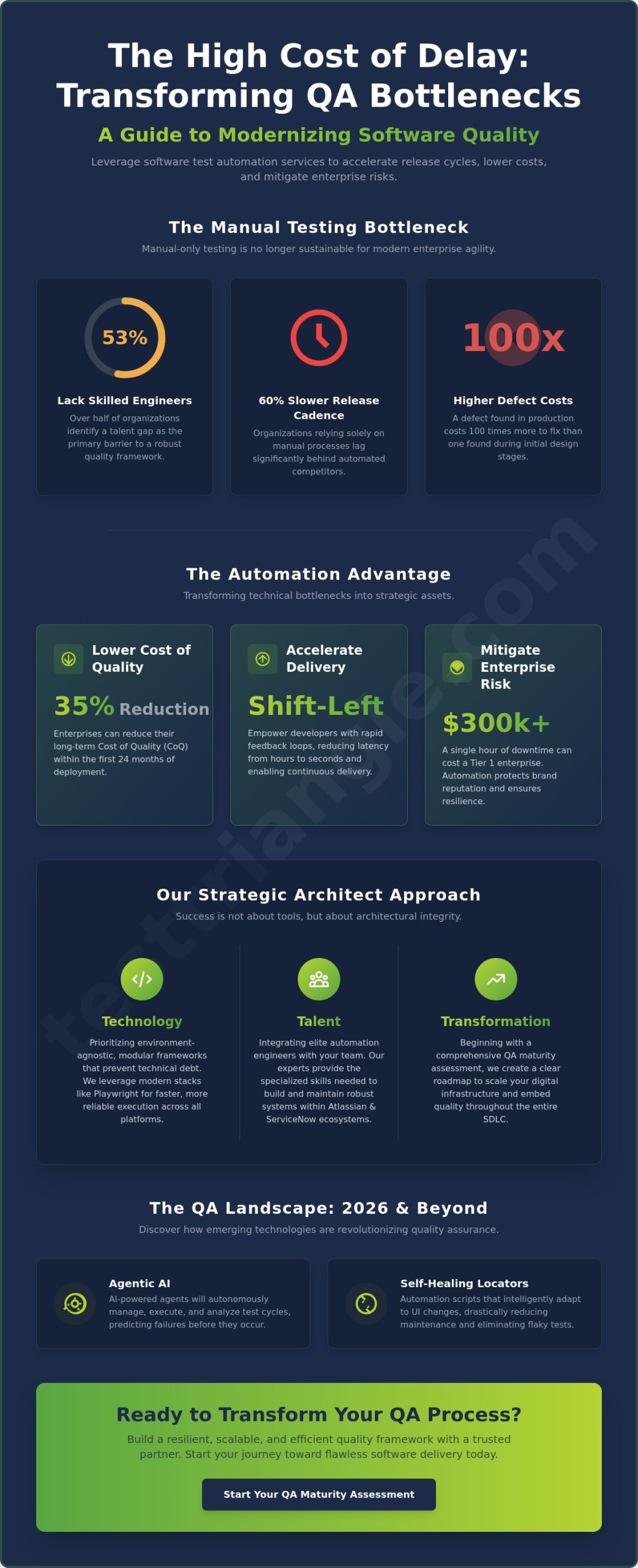 Software Test Automation Services: A Strategic Guide to Scalable Quality