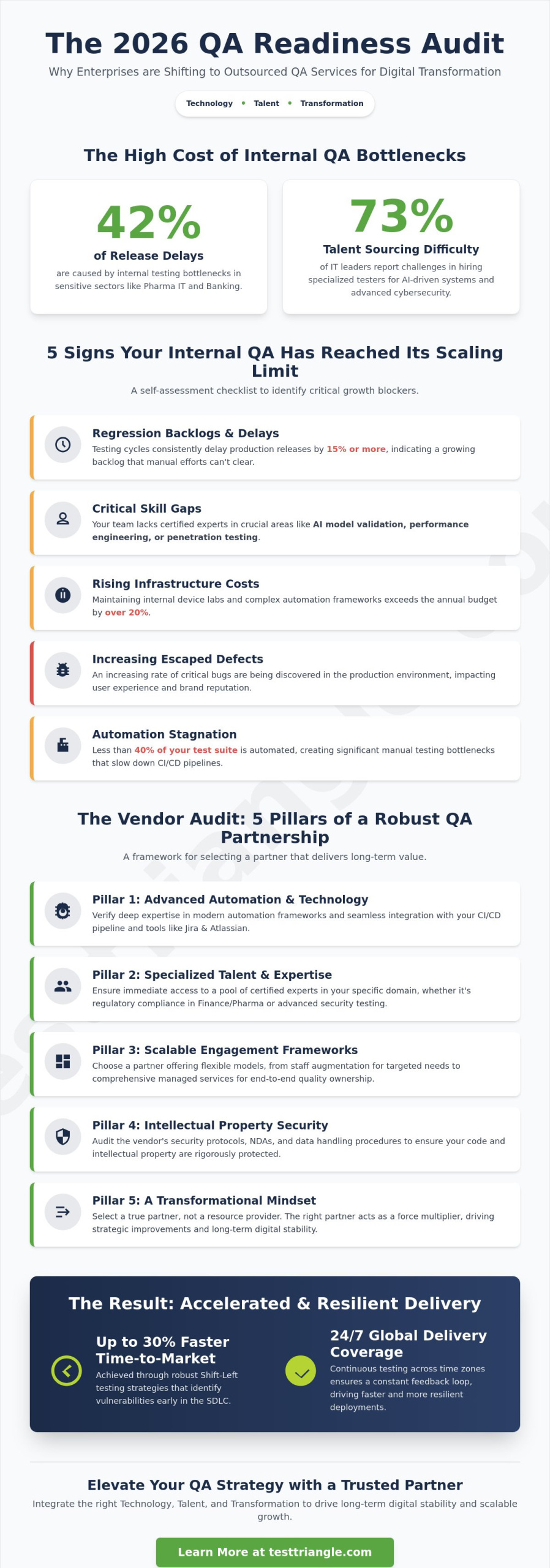 The Ultimate Checklist for Evaluating Outsourced QA Services in 2026