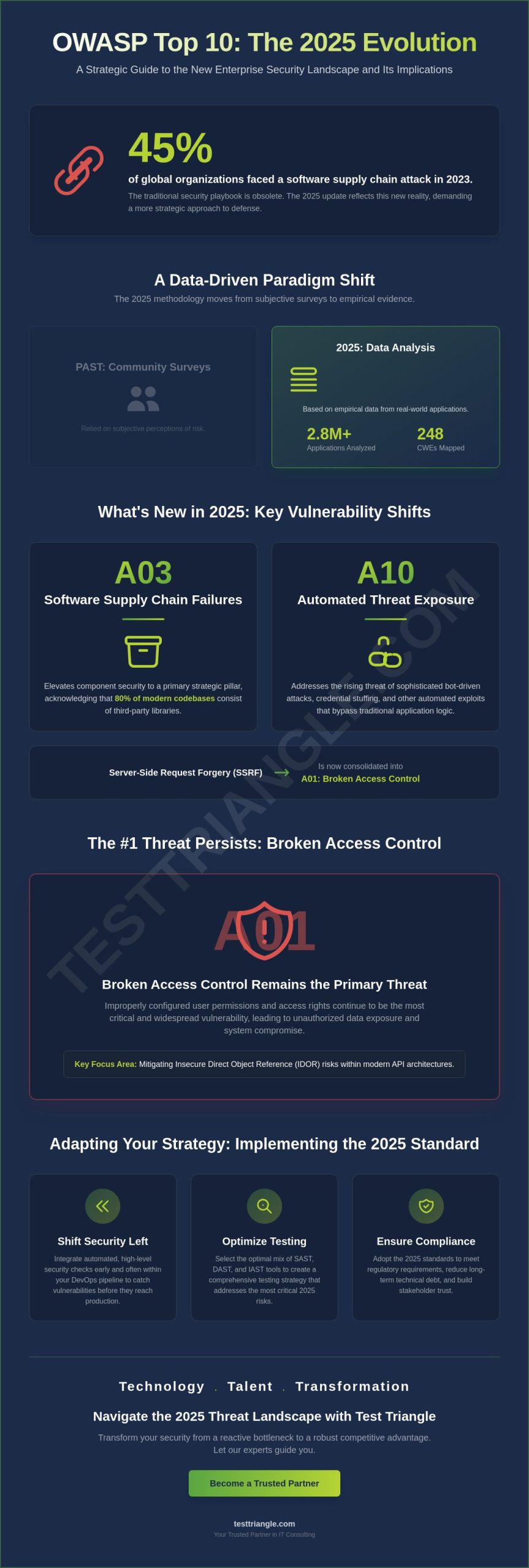OWASP Top 10 2026 News: Strategic Implications for Enterprise Security