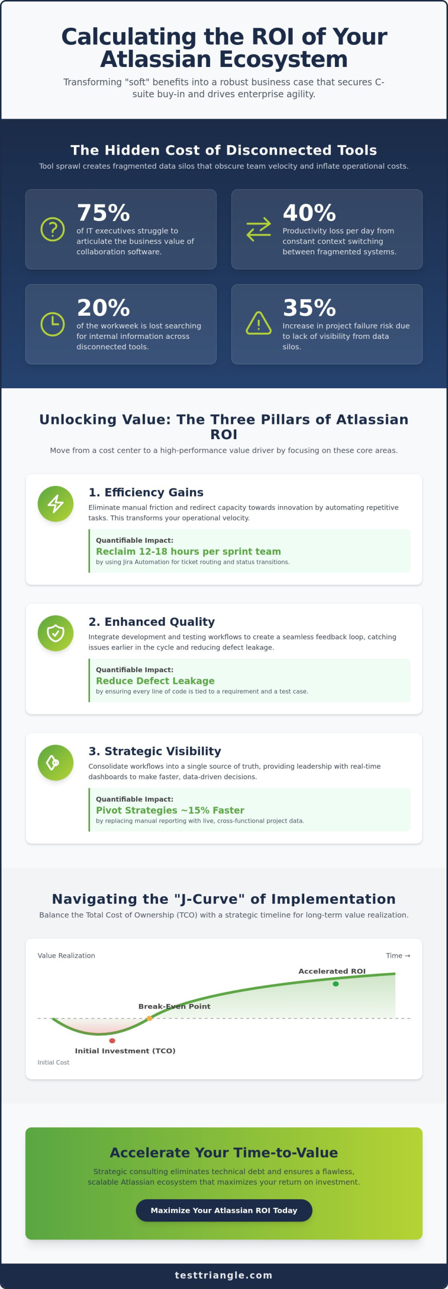 Calculating ROI of Atlassian Tools: The 2026 Executive Framework