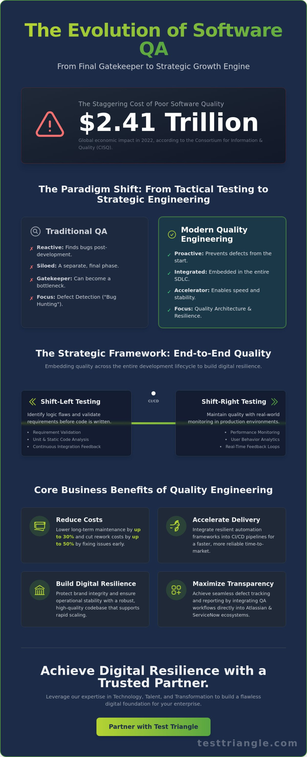 Software QA Services in 2026: A Strategic Guide to Quality Engineering