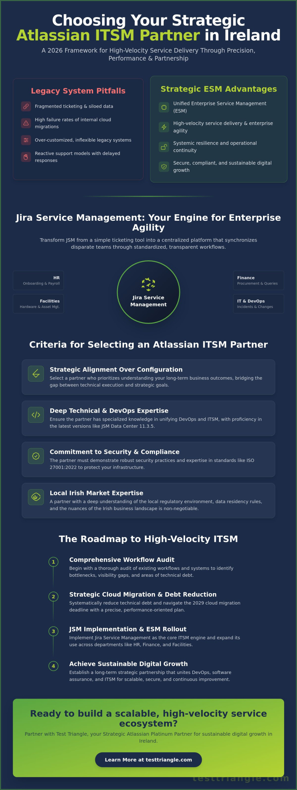Atlassian ITSM Partner Ireland: A Strategic Guide to Enterprise Service Management in 2026