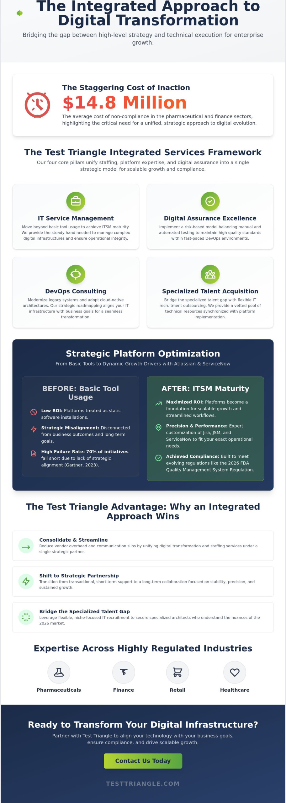 Test Triangle IT Services Consultancy: A Strategic Guide to Enterprise Digital Transformation