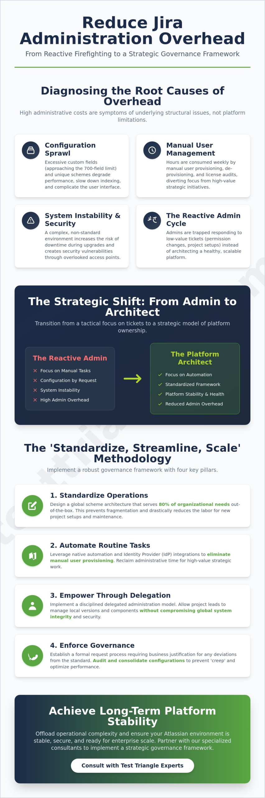 How to Reduce Jira Administration Overhead: A Strategic Guide to Scalable Governance