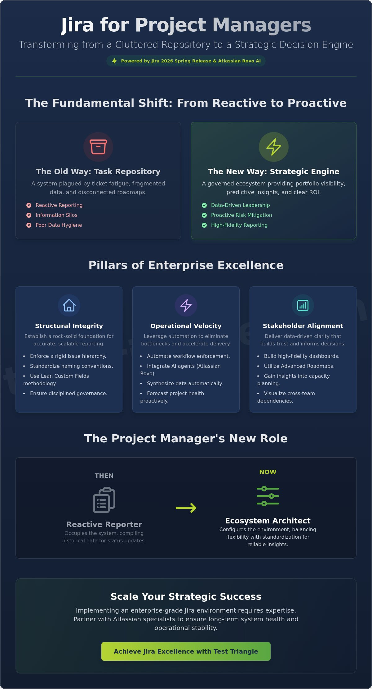 Jira for Project Managers: Strategic Best Practices for Enterprise Excellence in 2026