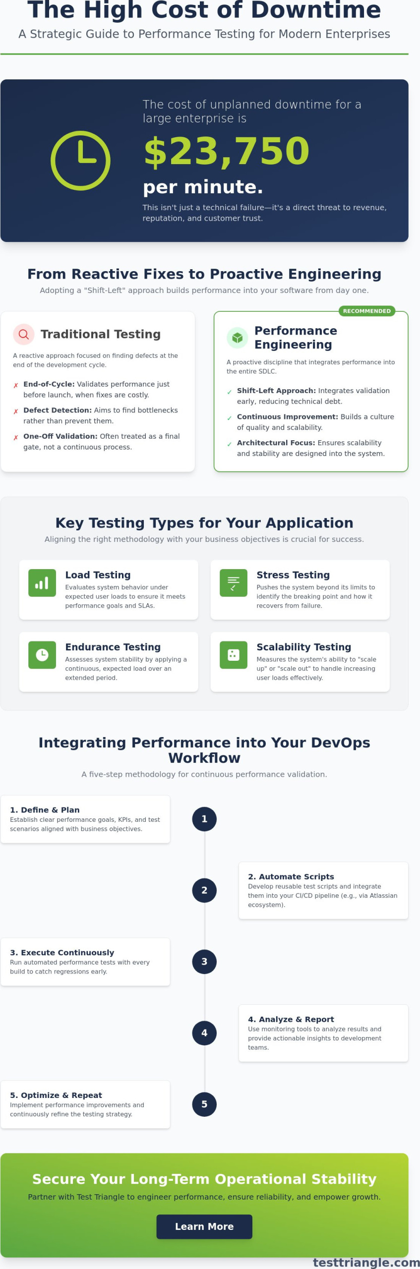 Performance Testing Services: The 2026 Strategic Guide to Enterprise Scalability
