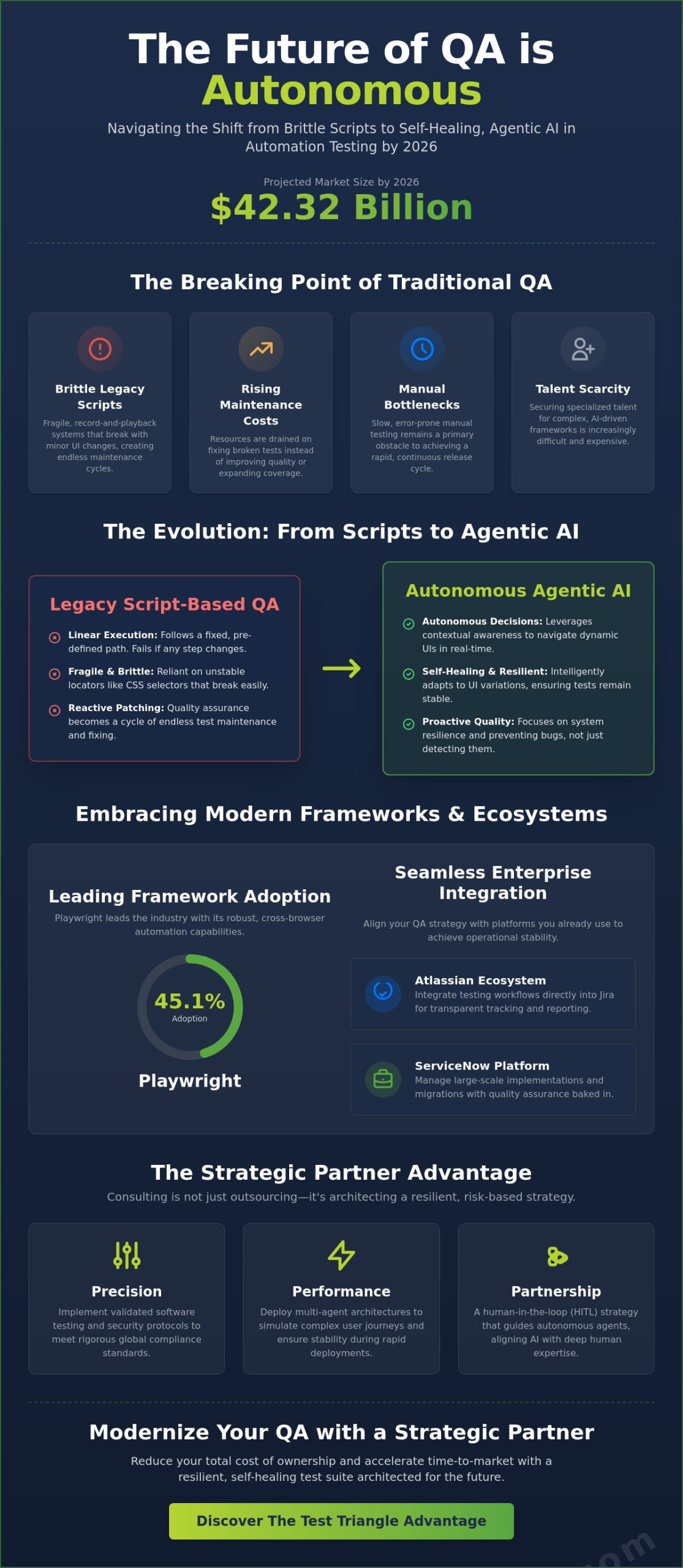 Automation Testing Consulting Services: A Strategic Guide to Agentic QA in 2026