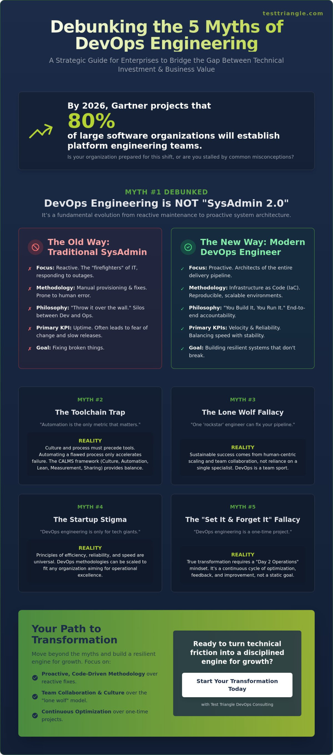 DevOps Engineering in 2026: Debunking 5 Critical Myths for Enterprise Leaders