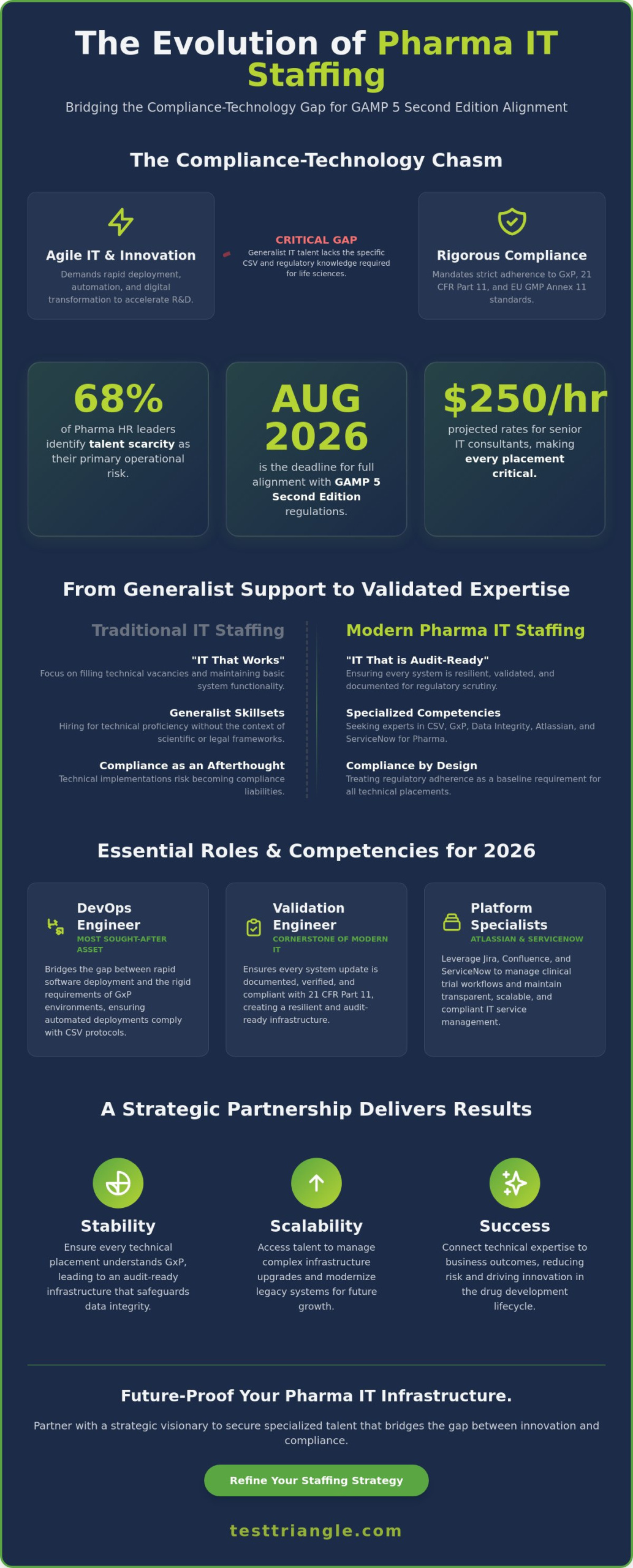 Pharma IT Staffing: A Strategic Guide to Life Sciences Talent in 2026