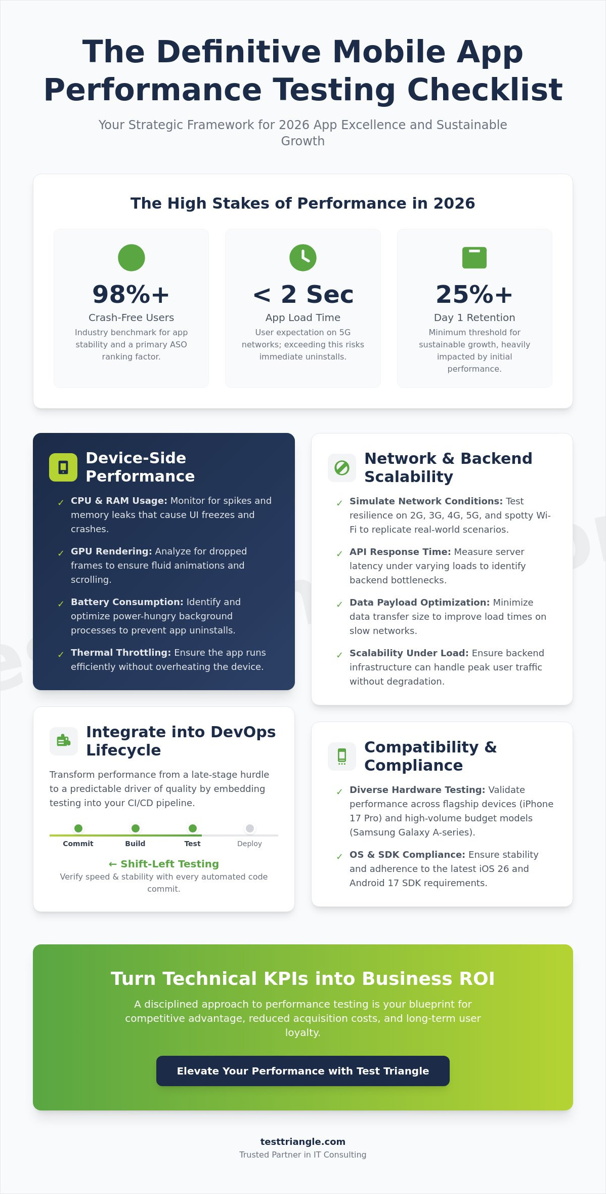 Mobile App Performance Testing Checklist: The 2026 Strategic Enterprise Guide
