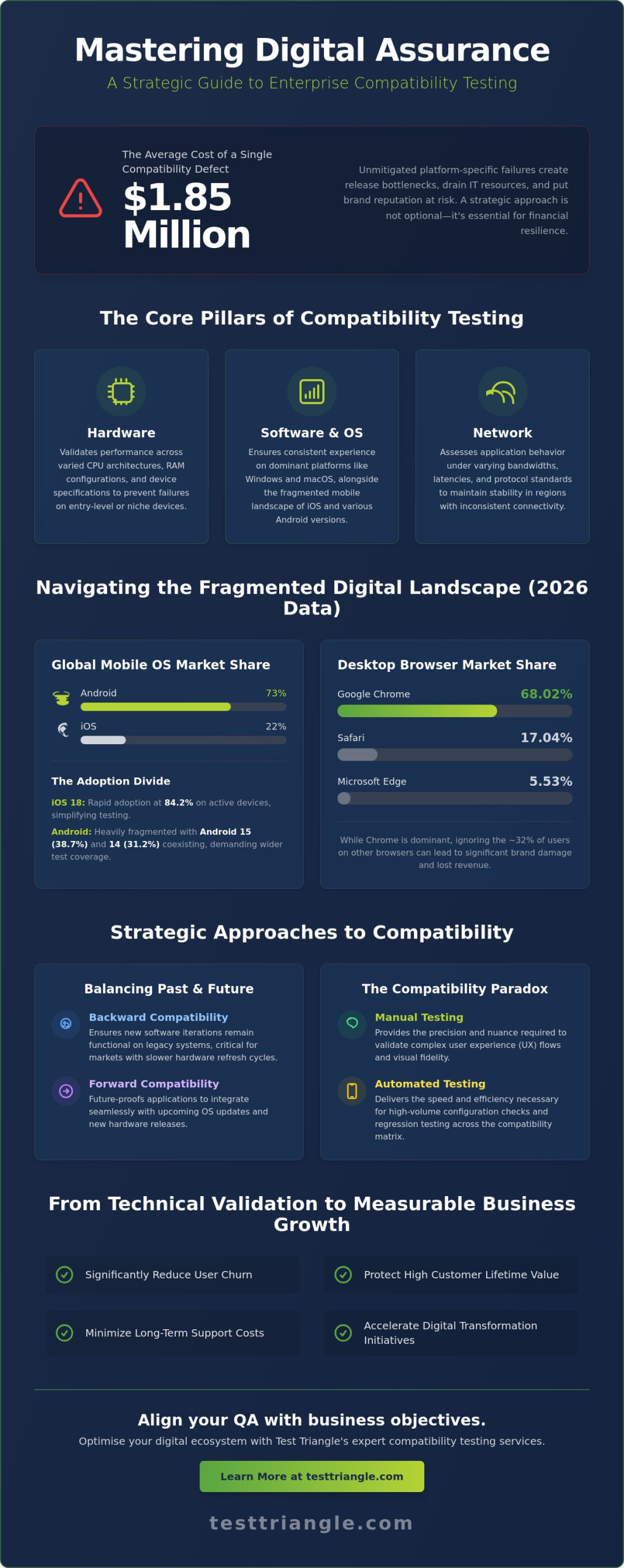 Compatibility Testing Services: A Strategic Guide to Enterprise Digital Assurance in 2026
