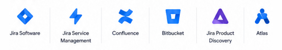 Atlassian Eco System Test Triangle