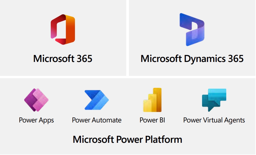 Test Triangle Microsoft