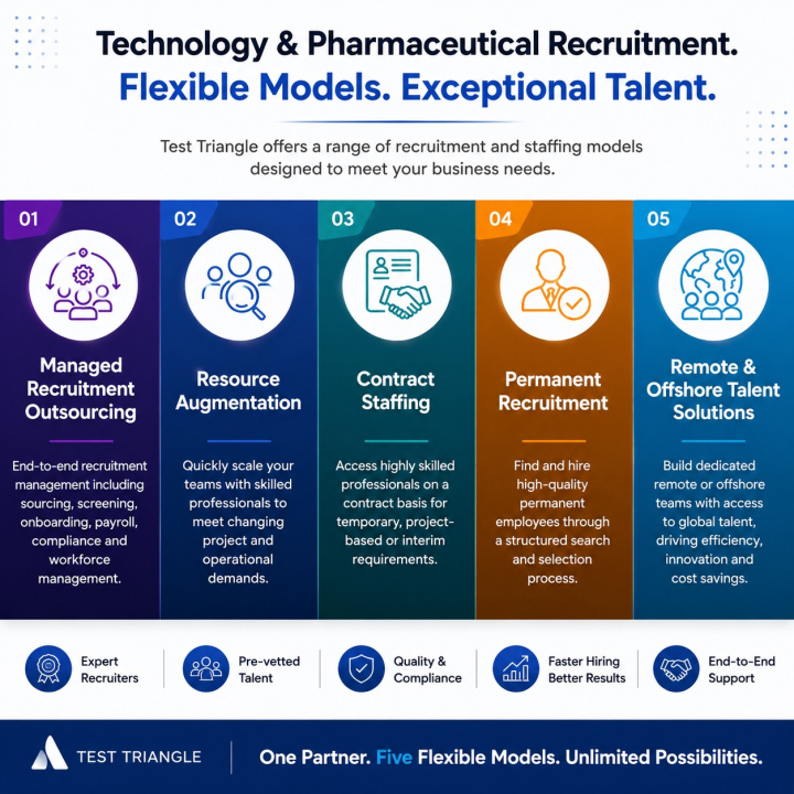 Test Triangle Pharma and IT Recruitment