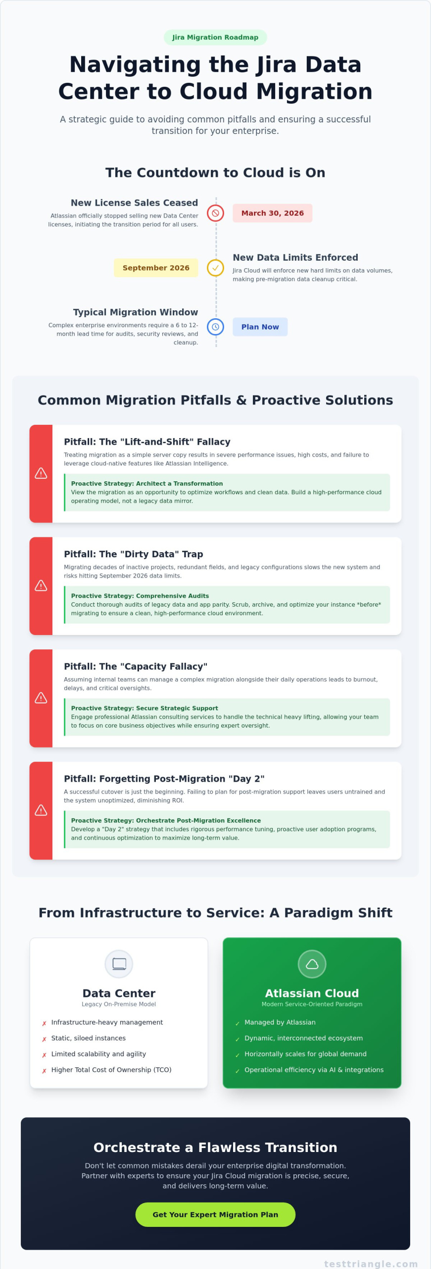 Common Jira Data Center to Cloud Migration Mistakes: A Strategic Guide for 2026