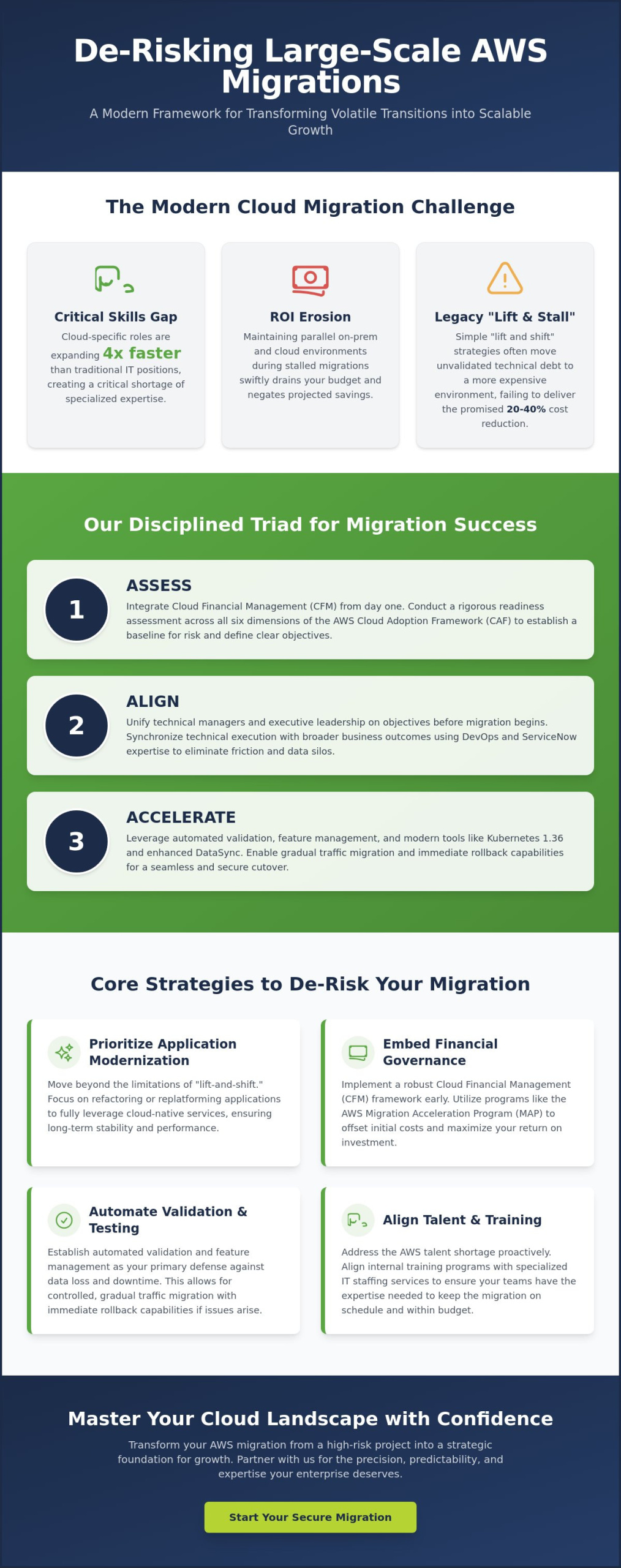 De-Risking a Large Scale AWS Cloud Migration: A Strategic Framework for 2026