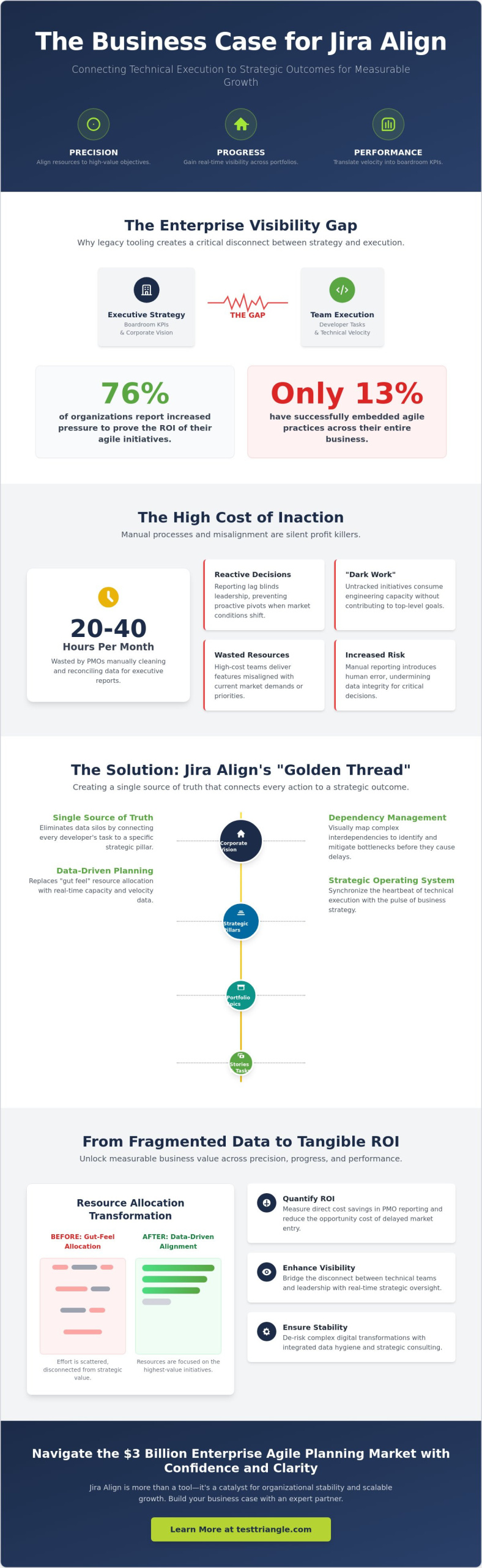 Building a Business Case for Jira Align 2026: The Executive Guide to Enterprise Agility