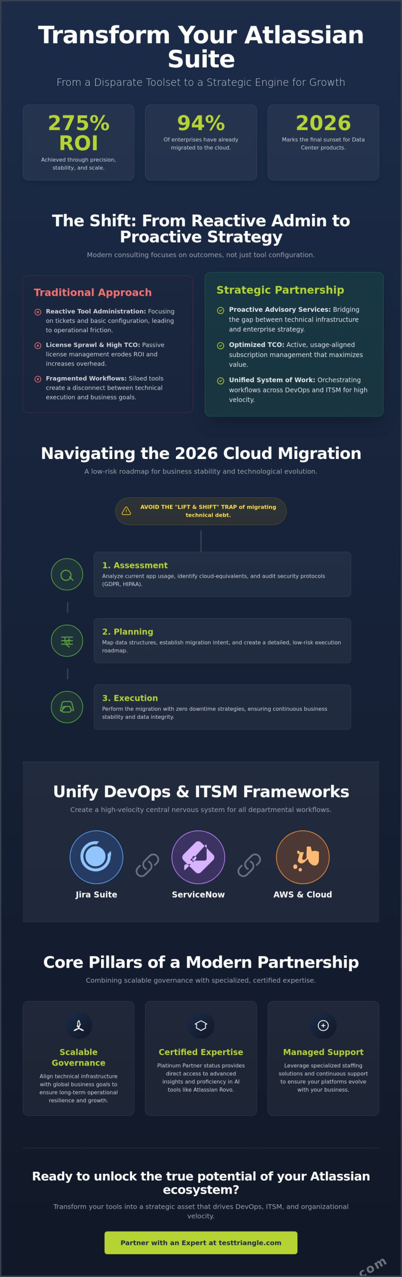 Strategic Atlassian Consulting Services: A 2026 Executive Guide to Enterprise Scalability