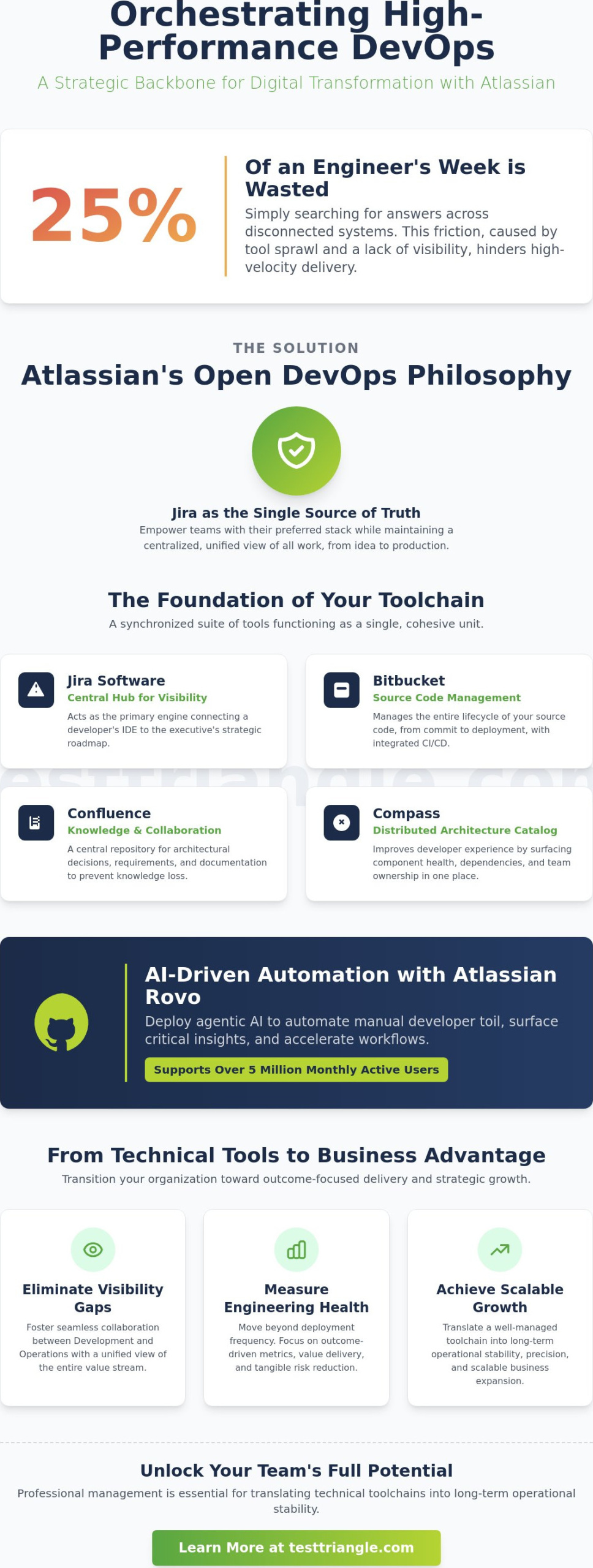 Atlassian DevOps Tools: A Strategic Guide to High-Velocity Delivery in 2026