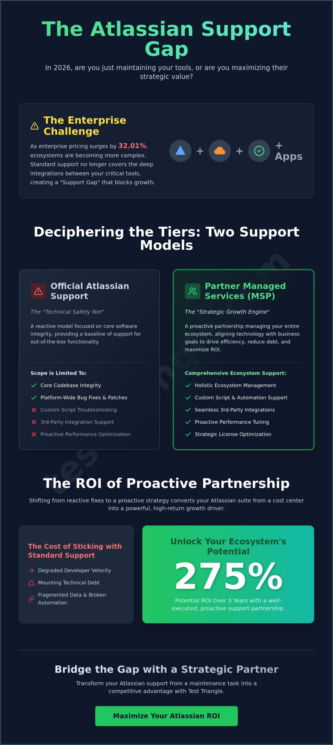 Atlassian Support: A Strategic Guide to Enterprise Managed Services in 2026