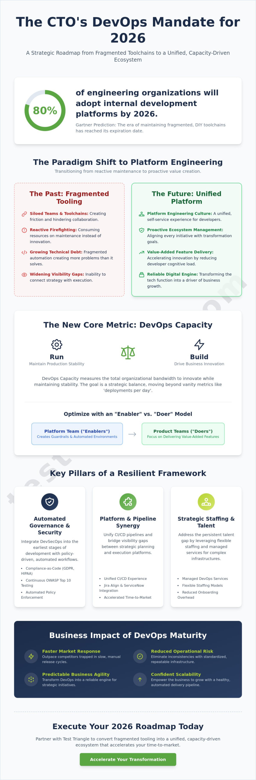 DevOps Strategy for Chief Technology Officers: The 2026 Strategic Framework