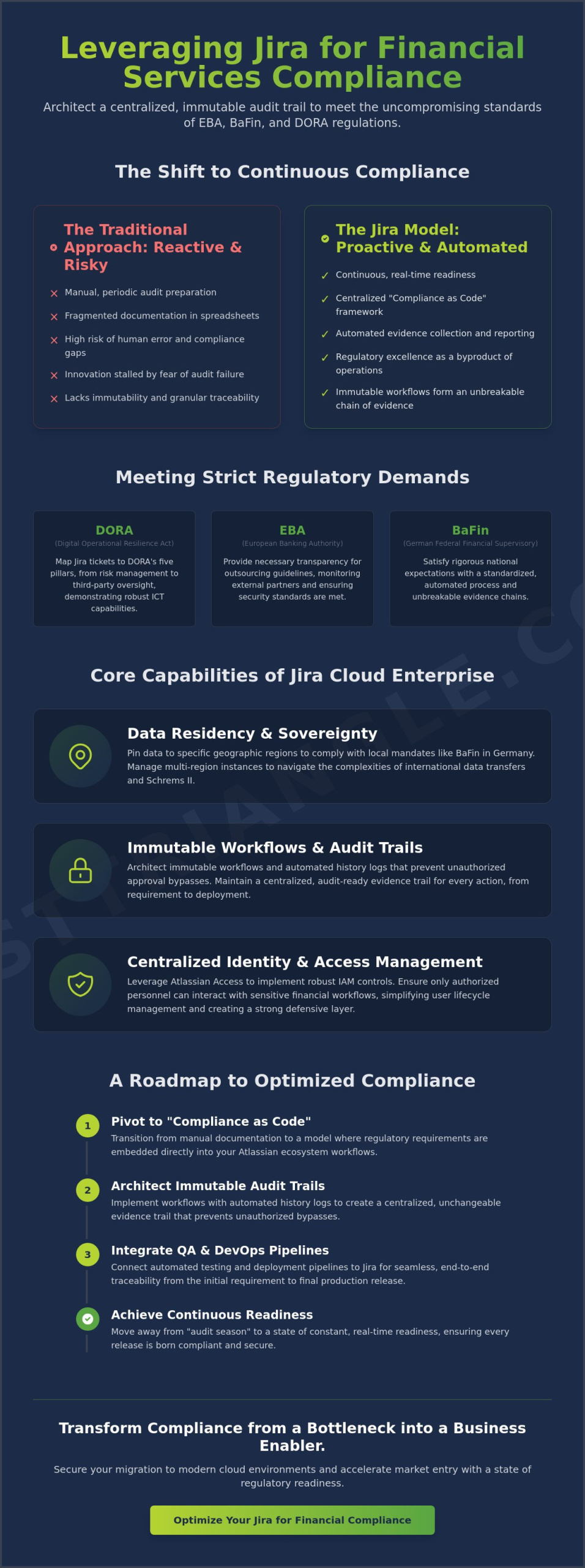 Jira for Financial Services Compliance: A Strategic Guide to Regulatory Excellence