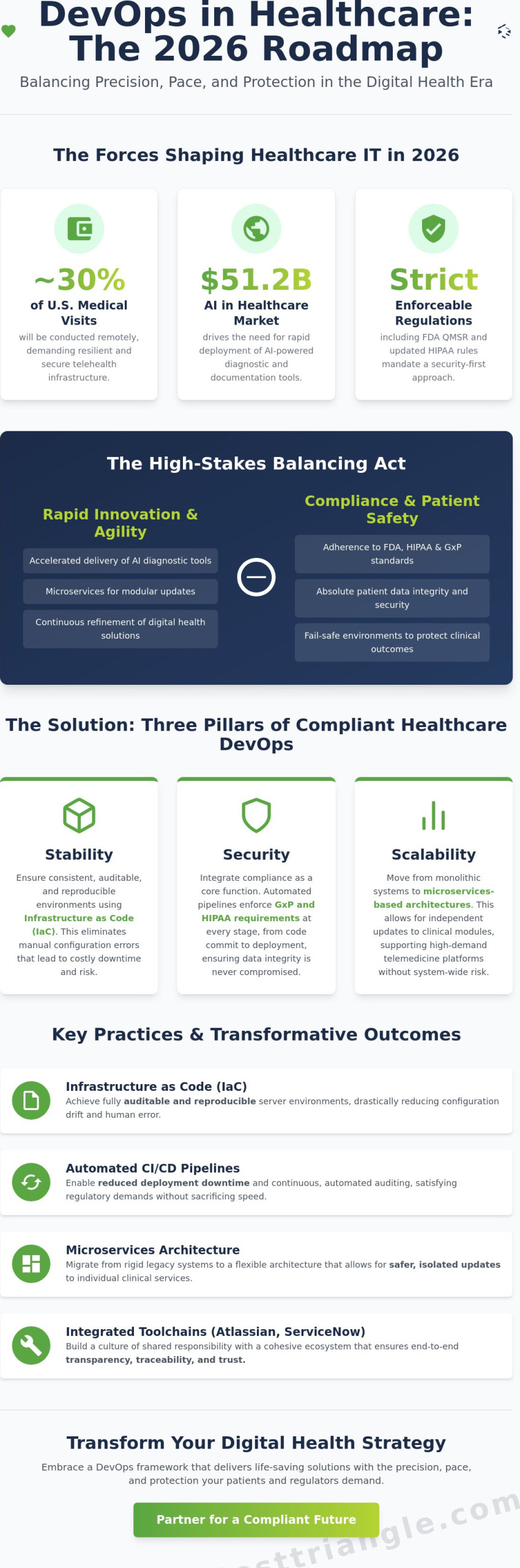 DevOps Adoption in Healthcare Industry: A Strategic Roadmap for 2026