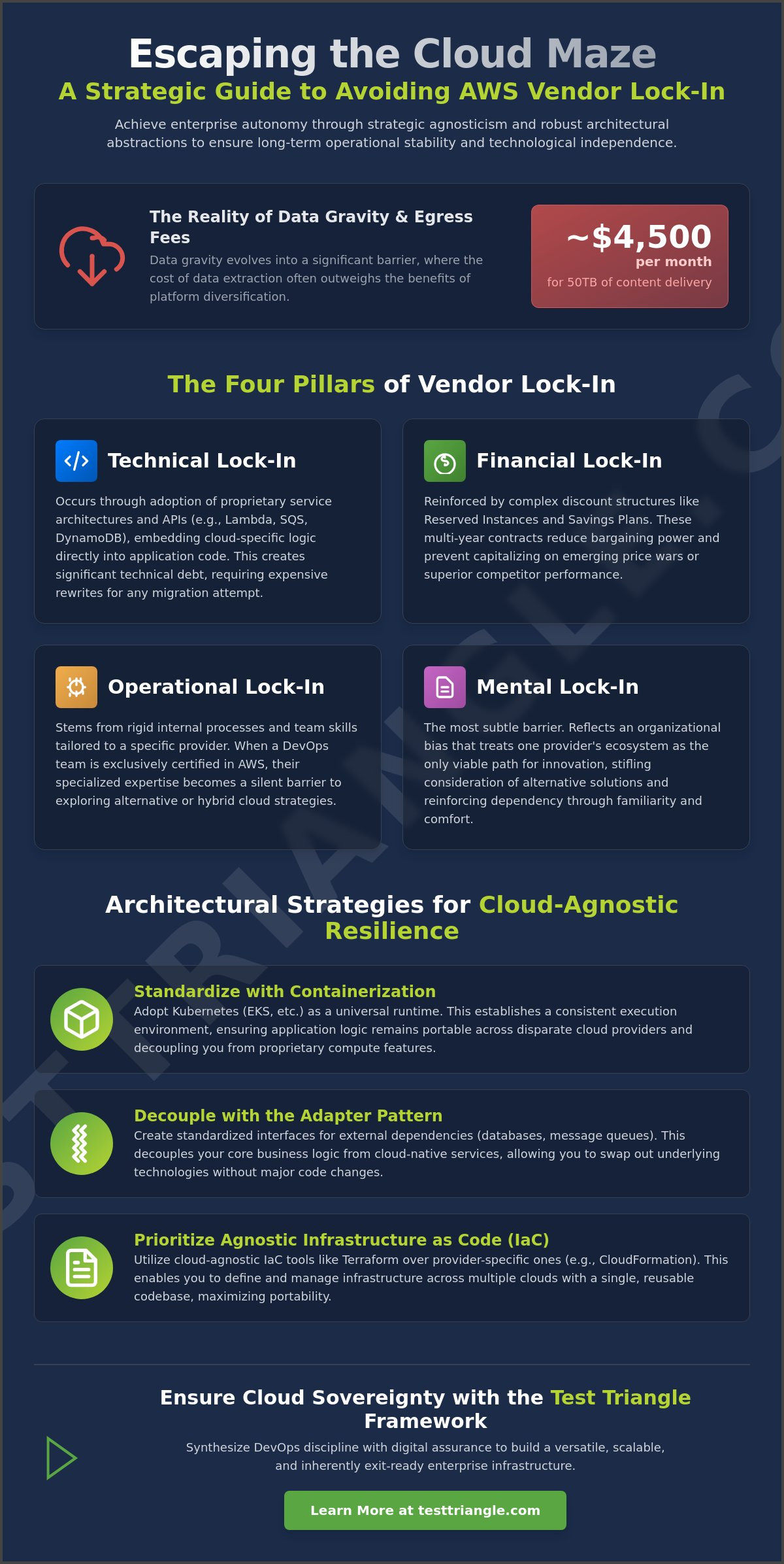 Avoiding Vendor Lock-in with AWS: A Strategic Guide for Enterprise Autonomy in 2026