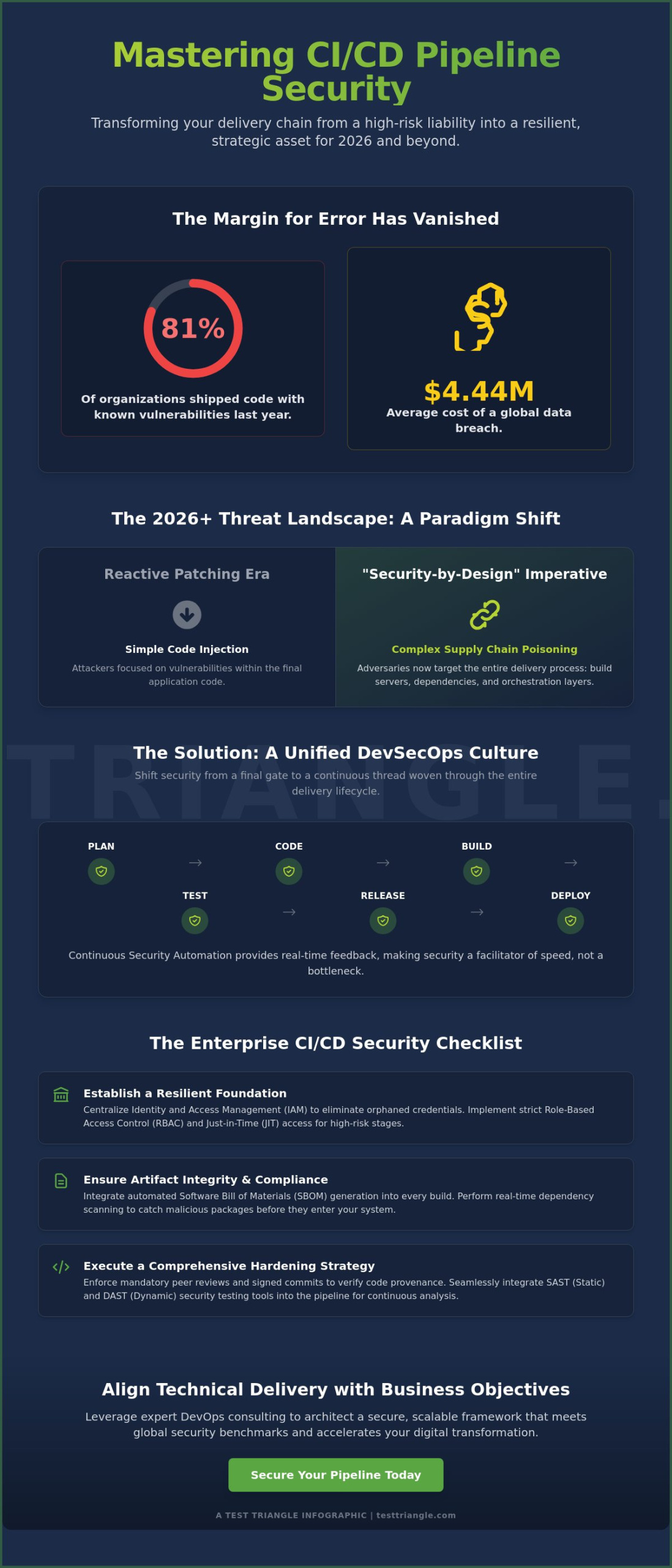 CI/CD Pipeline Security Best Practices: The 2026 Strategic Enterprise Checklist
