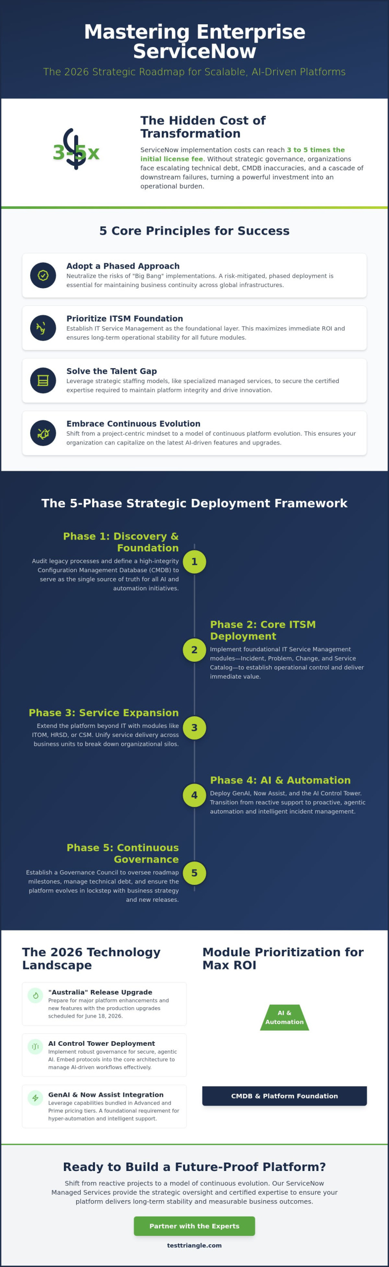 ServiceNow Managed Services for Enterprises: The 2026 Strategic Roadmap