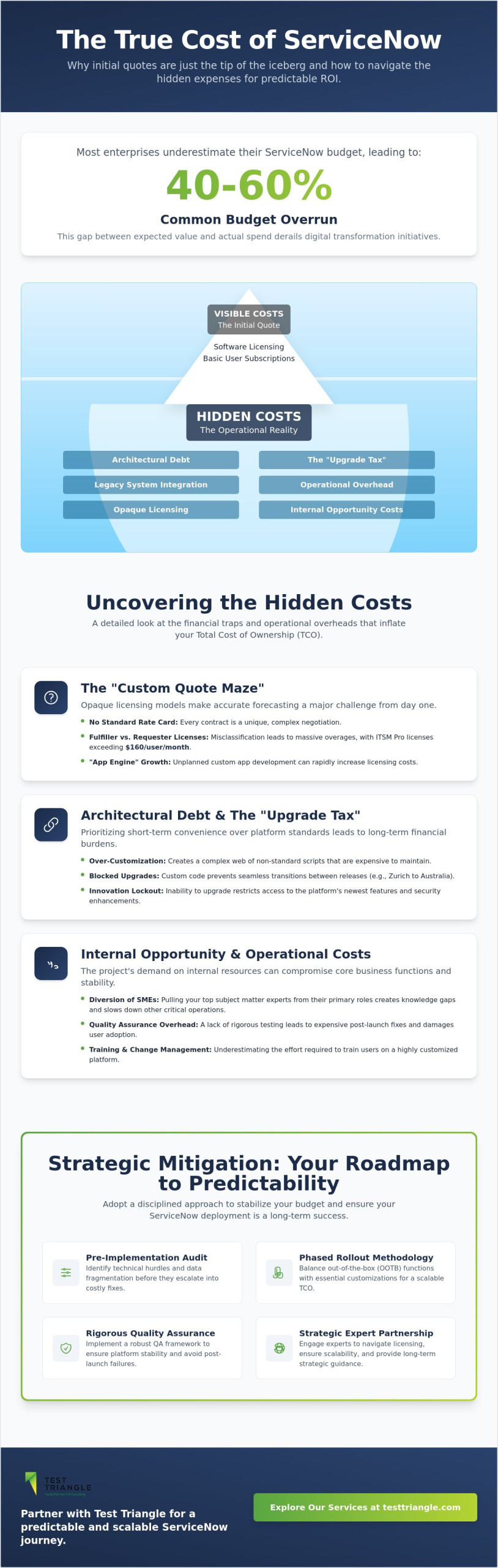 The Hidden Costs of ServiceNow Implementation: A Strategic Executive Guide for 2026