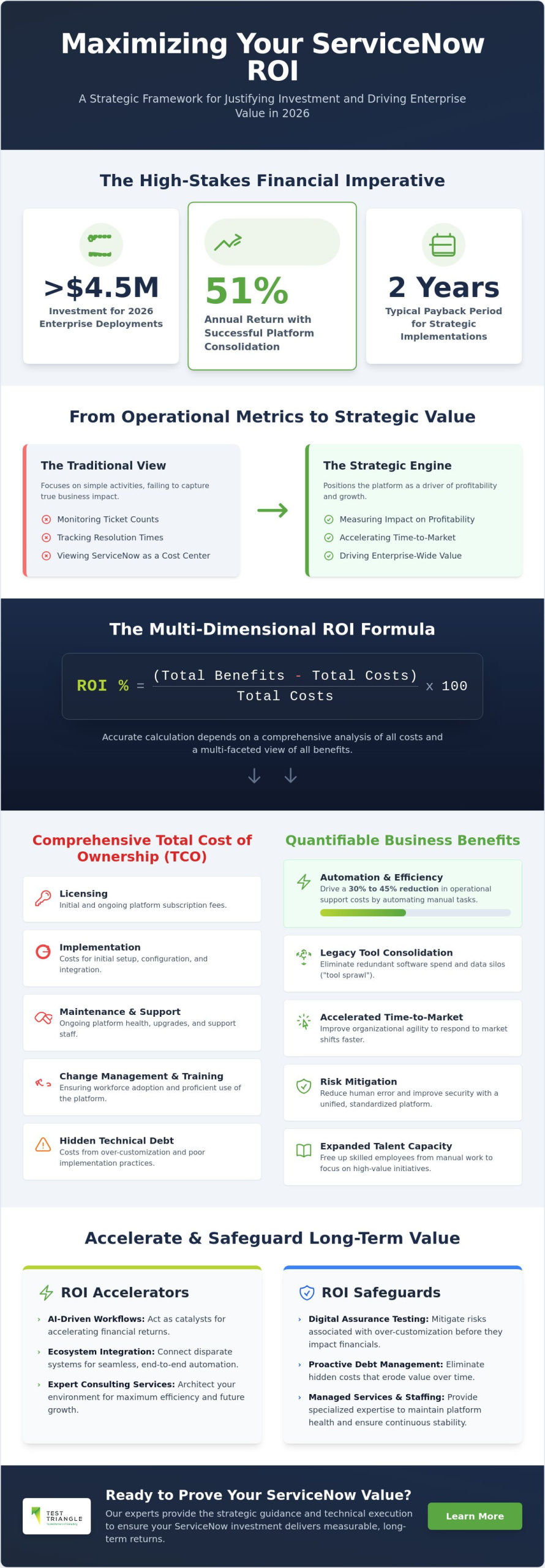Calculating ServiceNow Implementation ROI: A Strategic Framework for 2026