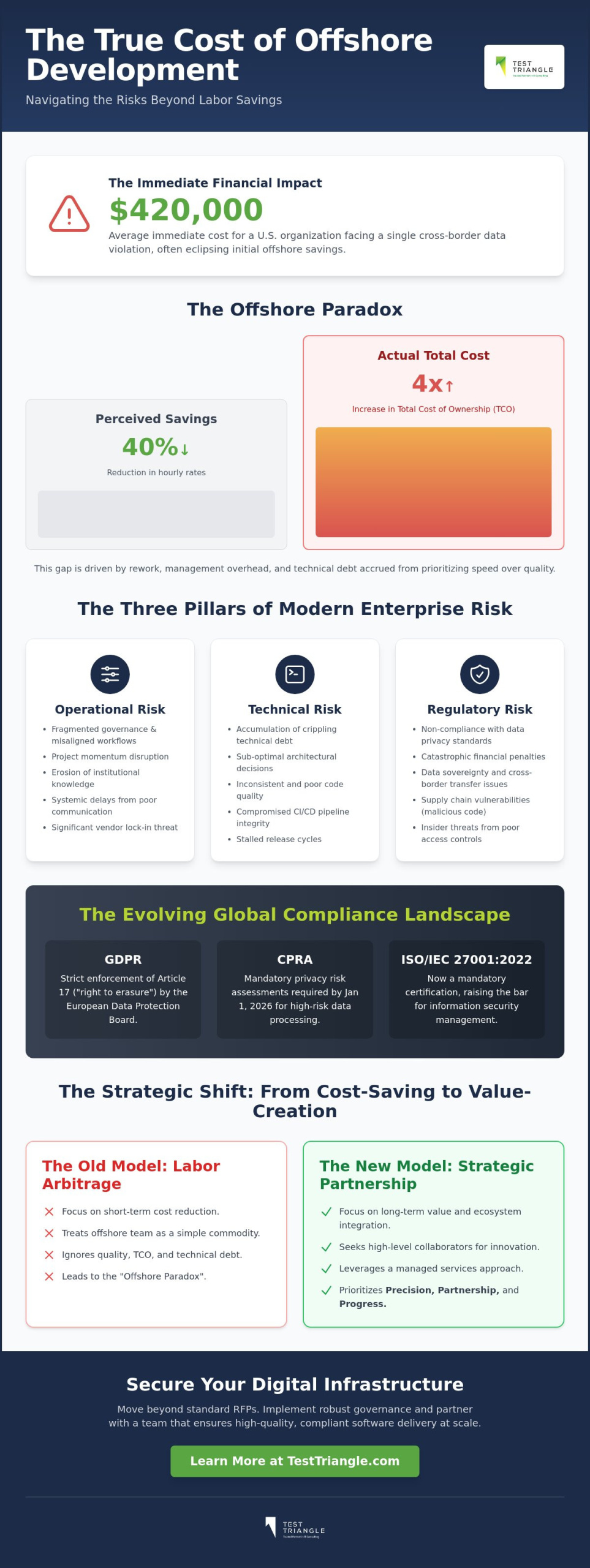 Navigating the Strategic Risks of Hiring Offshore Development Teams in 2026